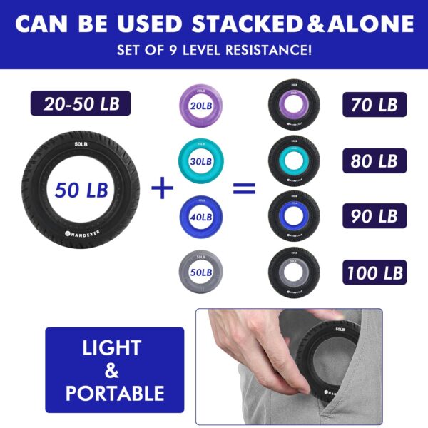 Handexer Hand Grip Strengthener, Grip Strength Trainer, Finger Exerciser for Men & Women, Stress Relief, Physical Therapy, 9 Resistance Levels, 5 Pack