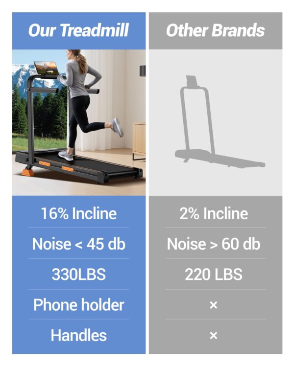 16% Incline Walking Pad Treadmills for Home Small, 4-in-1 Under Desk Treadmill with Handles, Foldable Treadmill with 2.5 HP Quiet Brushless, 330 LBS Capacity