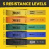 Tribe Lifting Fabric Resistance Bands for Working Out - 5 Exercise Bands Set for Legs and Glutes - Booty Bands for Women and Men - Thick Cloth Workout Bands for Physical Therapy, Hip Training